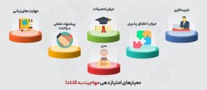 امتیاز بندی خود اشتغالی کانادا